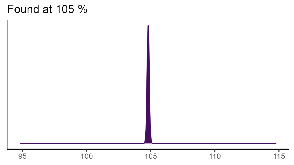 20260120 ptl043 bio15