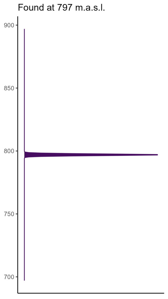 20260120 ptl043 elev