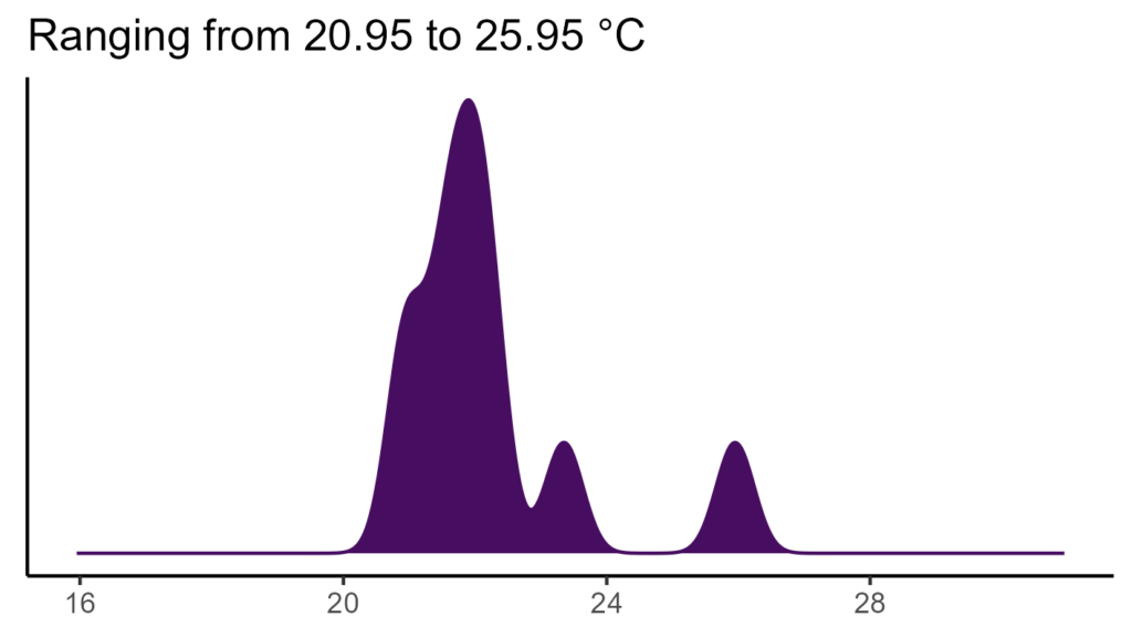 20260120 ptl118 bio1