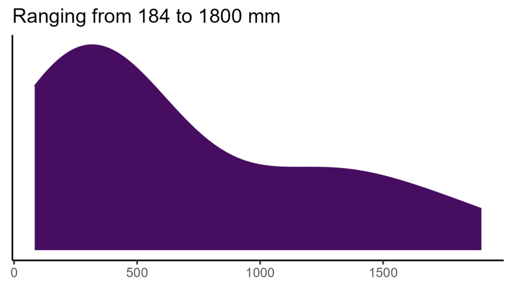 20260120 ptl118 bio12
