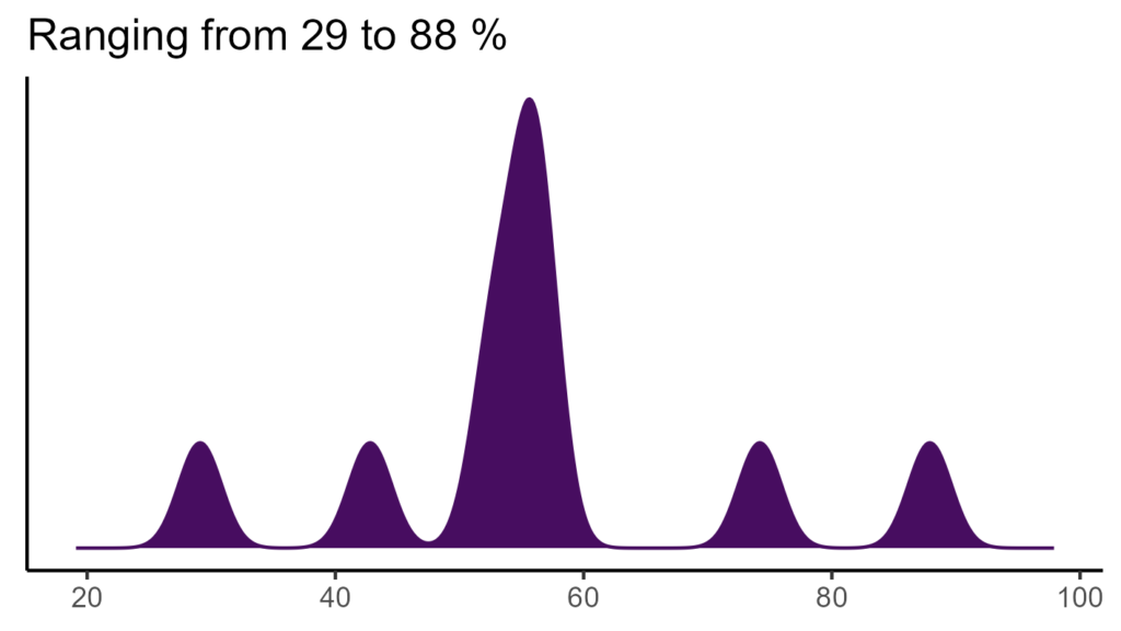 20260120 ptl118 bio15
