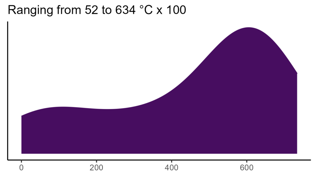 20260120 ptl118 bio4