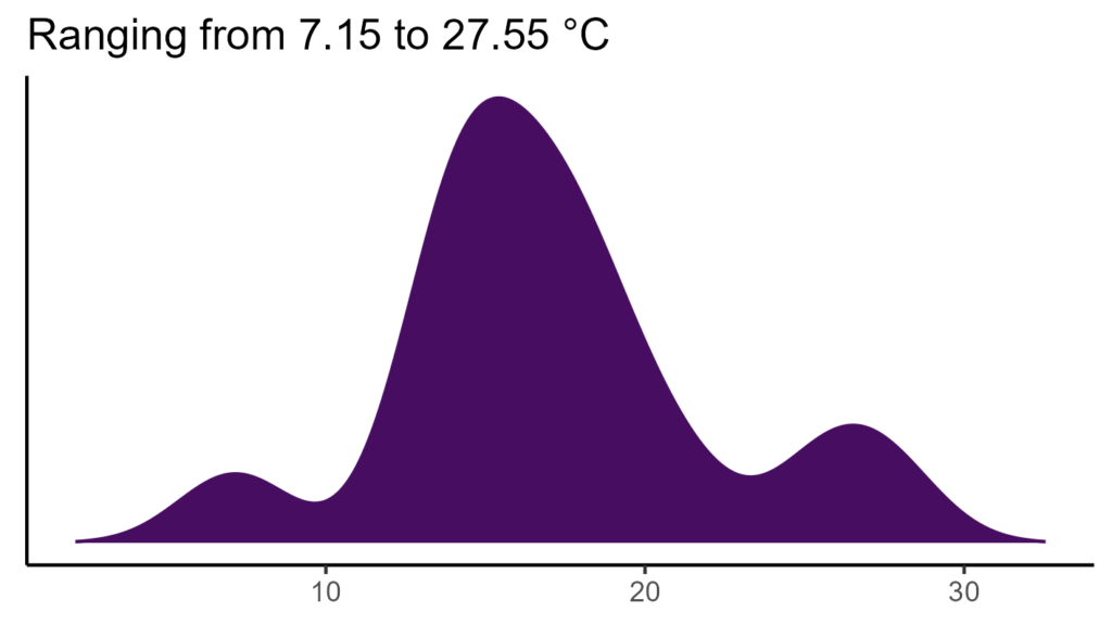20260120 ptm049 bio1