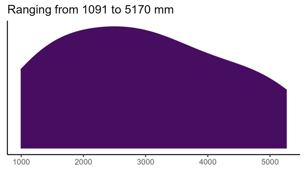 20260120 ptm049 bio12