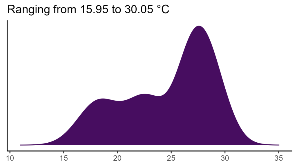20260120 ptm229 bio1