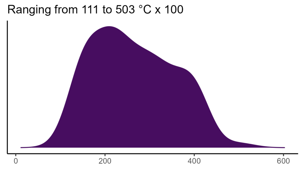 20260120 ptm229 bio4