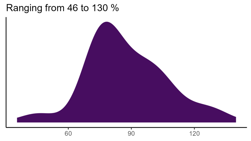 20260120 ptt391 bio15