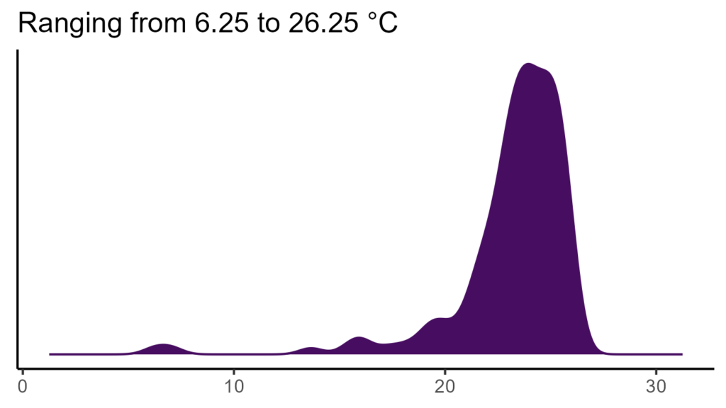 20260120 Pvg358 Bio1 1024x576