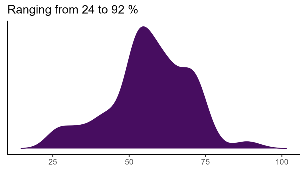 20260120 Pvg358 Bio15 1024x576