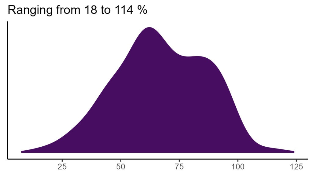 20260120 Pvi319 Bio15 1024x576