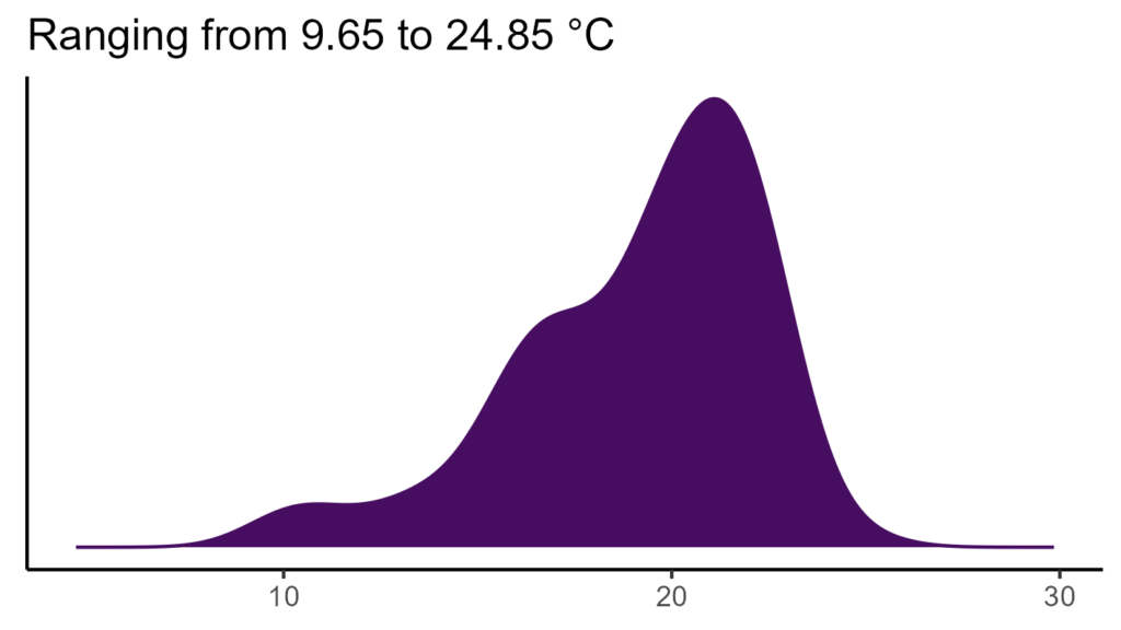 20260120 ssa298 bio1