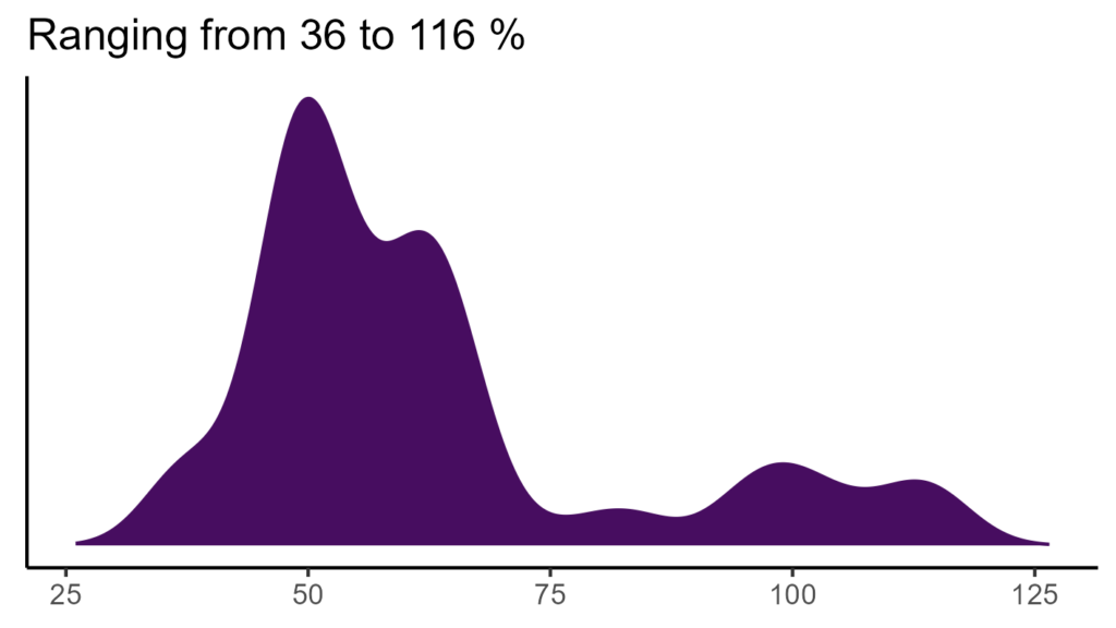 20260120 ssa298 bio15