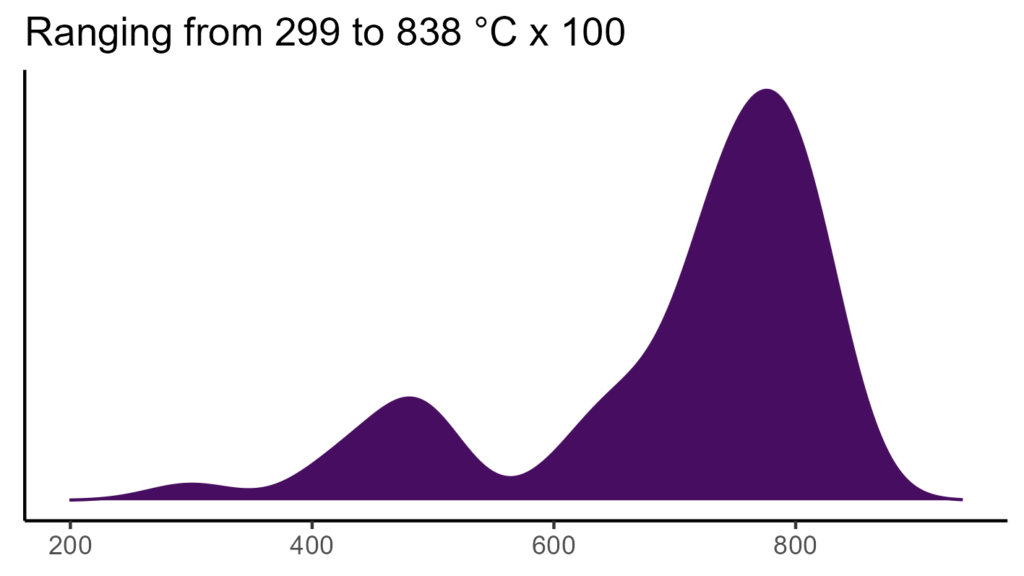 20260120 ssa298 bio4