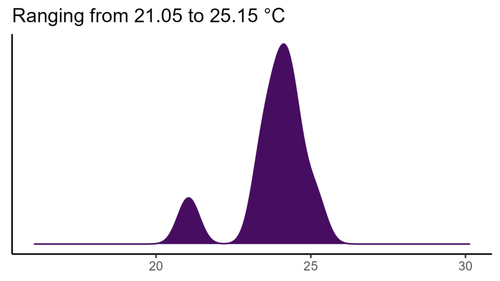 20260120 ssb186 bio1