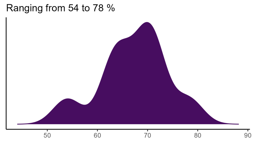20260120 ssb186 bio15