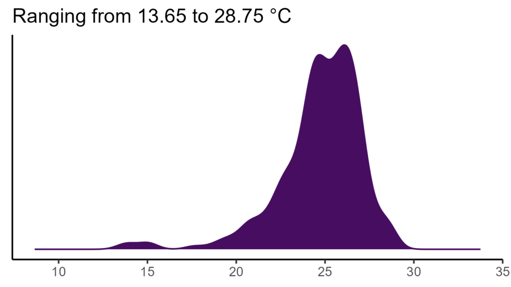 20260120 ssc002 bio1