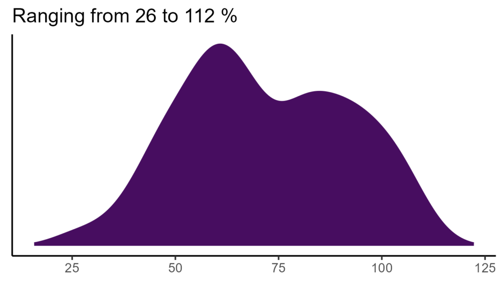 20260120 ssc002 bio15