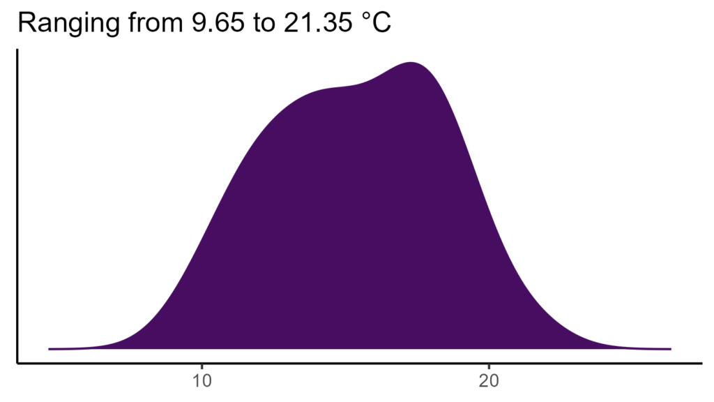 20260120 ssc110 bio1