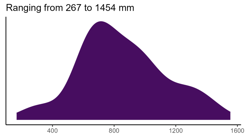 20260120 ssc110 bio12