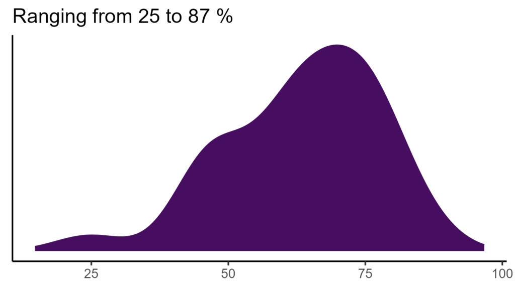 20260120 ssc110 bio15
