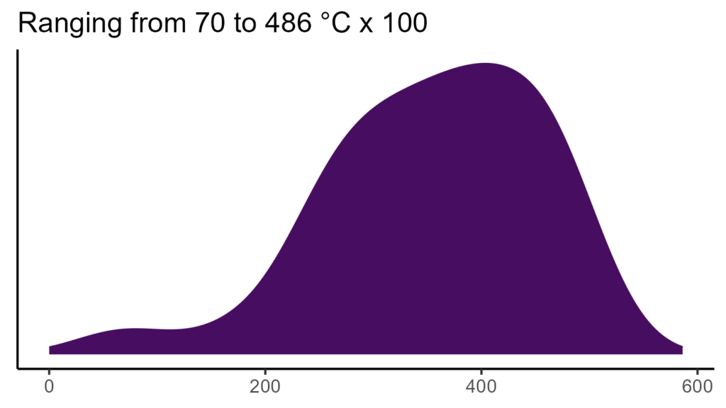 20260120 ssc110 bio4