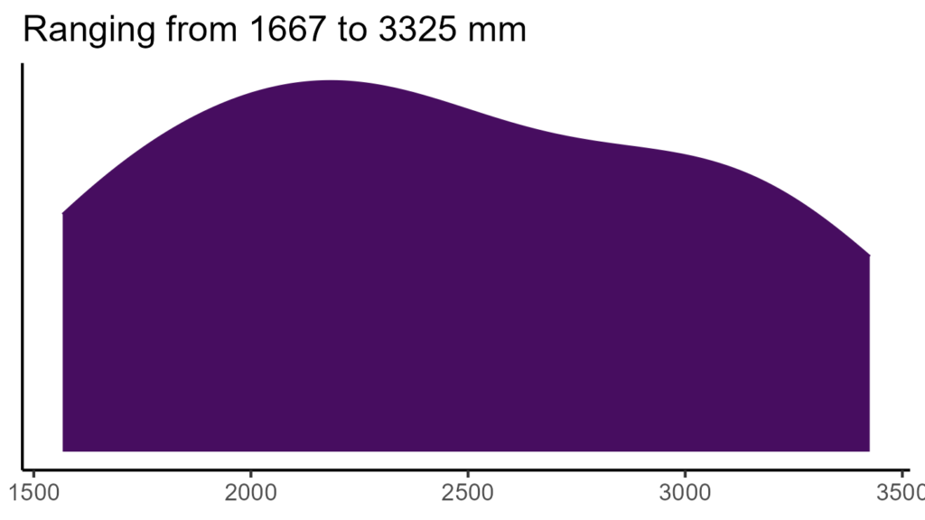 20260120 ssc398 bio12