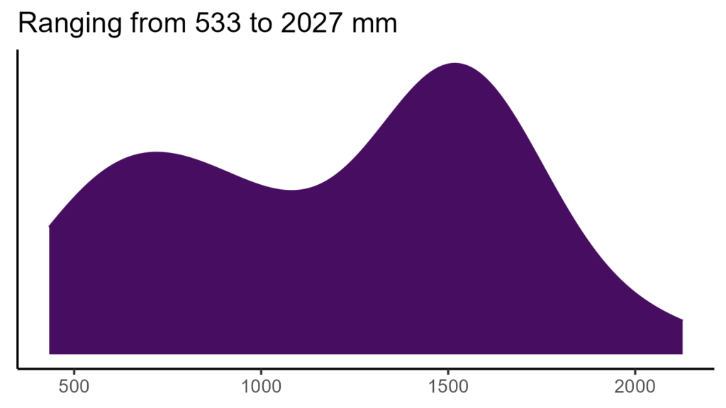 20260120 ssd111 bio12