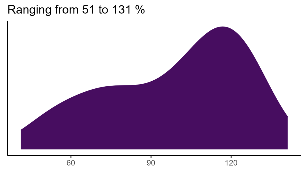 20260120 ssd111 bio15