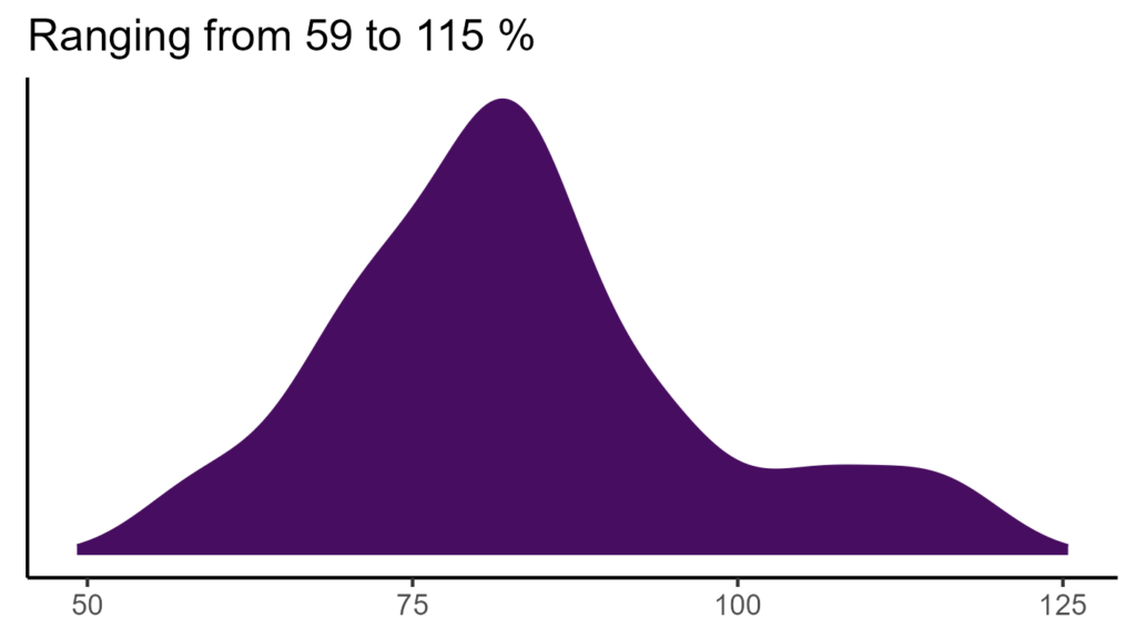 20260120 ssd114 bio15