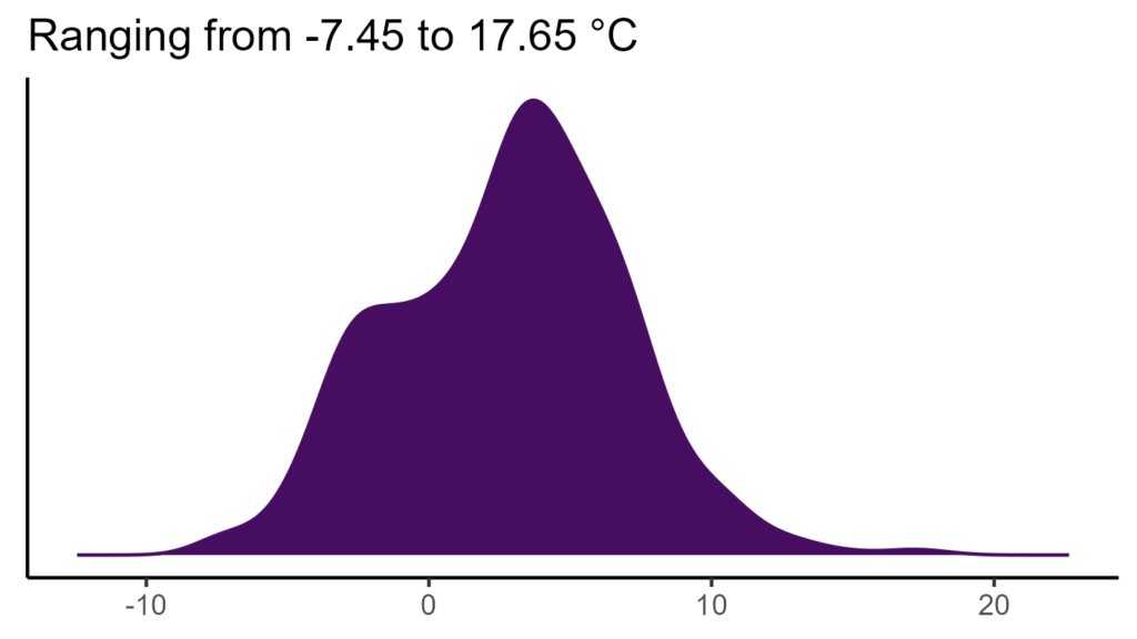 20260120 ssd359 bio1