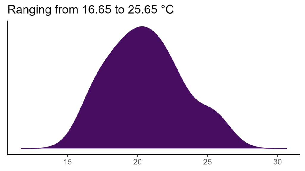 20260120 sse112 bio1