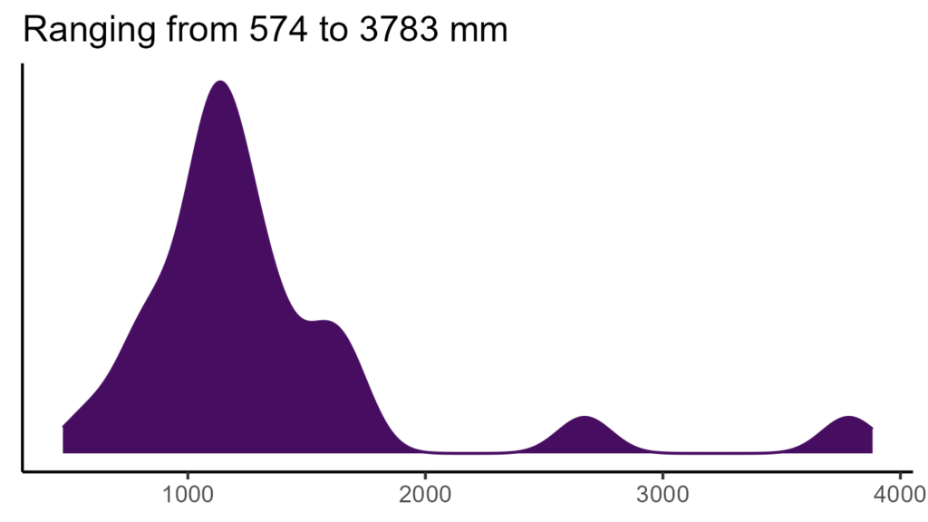 20260120 sse112 bio12