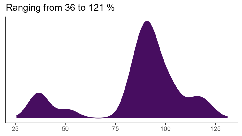 20260120 sse112 bio15