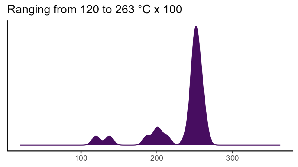 20260120 sse112 bio4