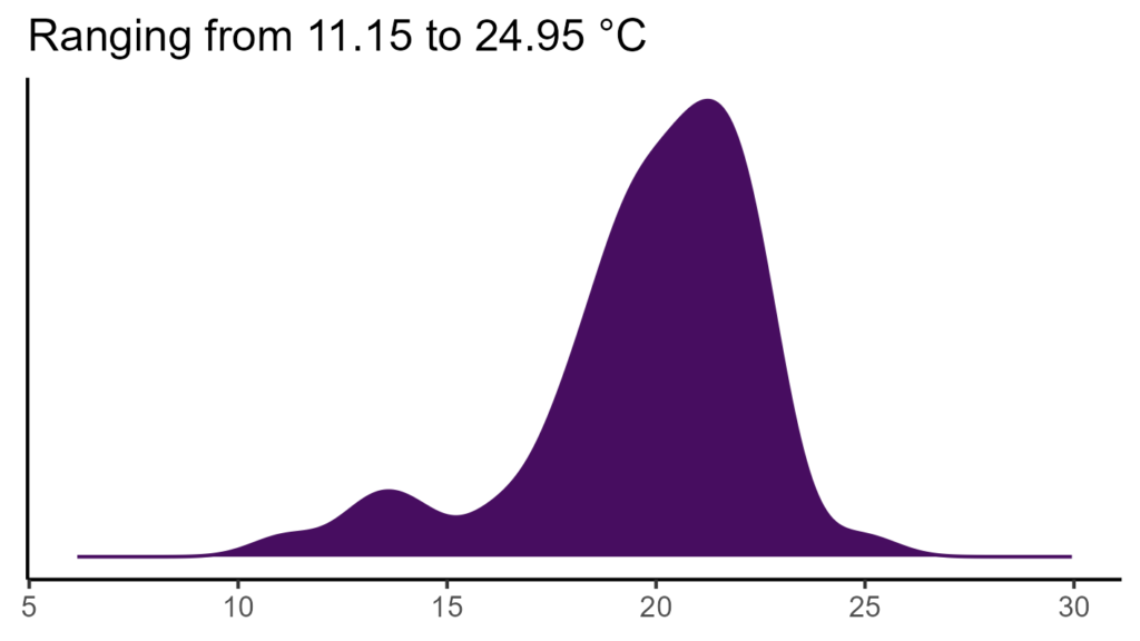 20260120 sse299 bio1