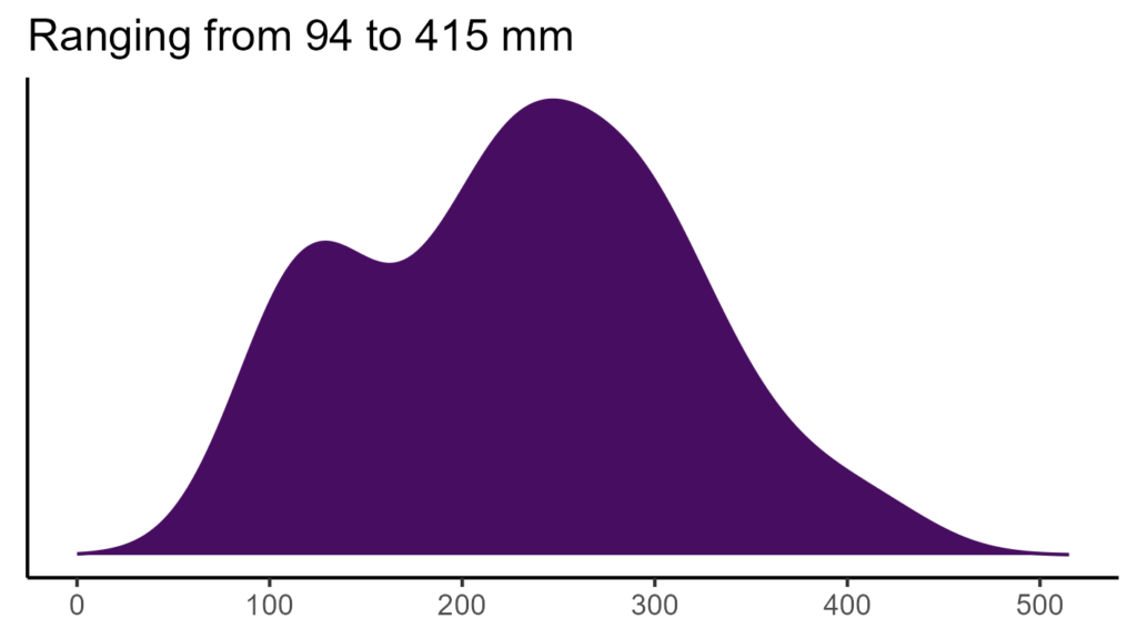 20260120 sse299 bio12