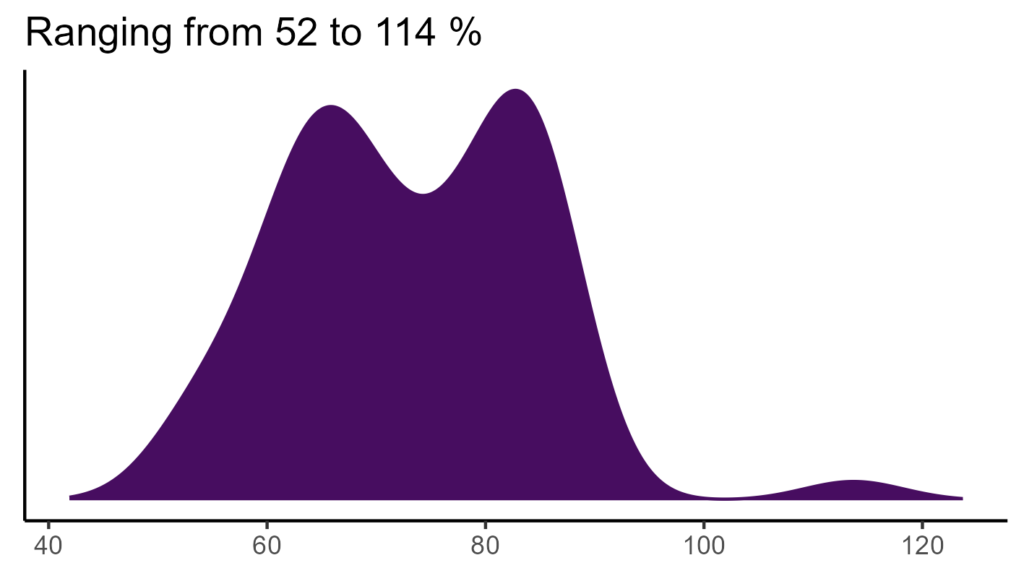 20260120 sse299 bio15
