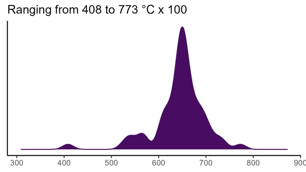 20260120 sse299 bio4
