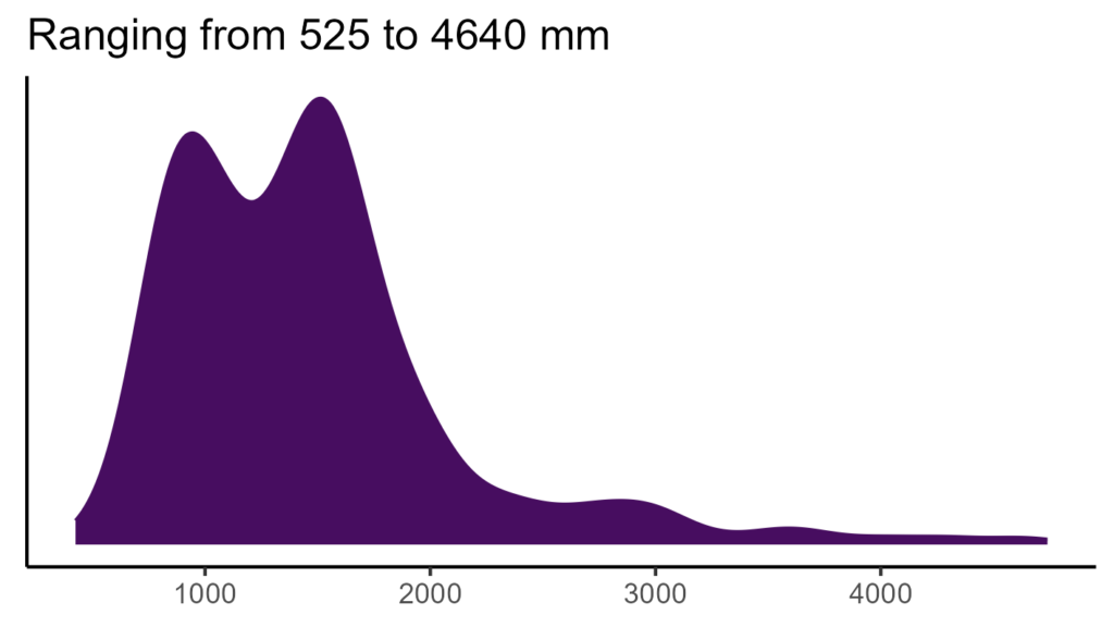 20260120 ssh238 bio12