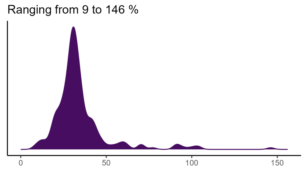 20260120 ssh238 bio15
