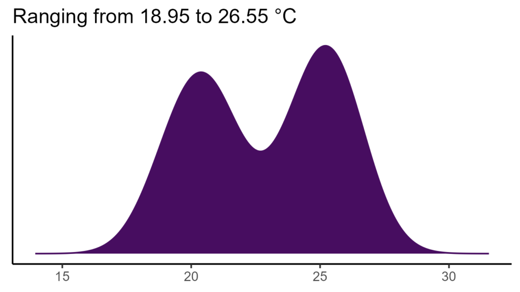 20260120 ssh300 bio1