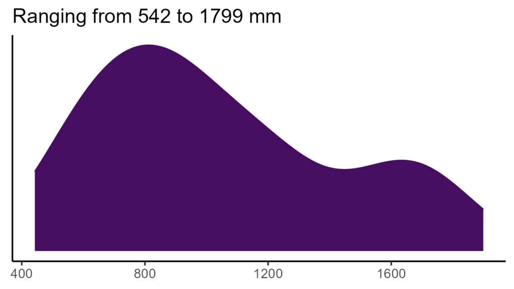 20260120 ssh300 bio12