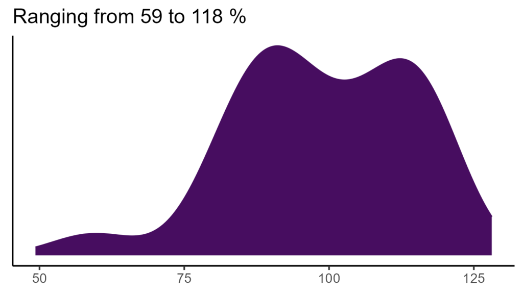 20260120 ssh300 bio15