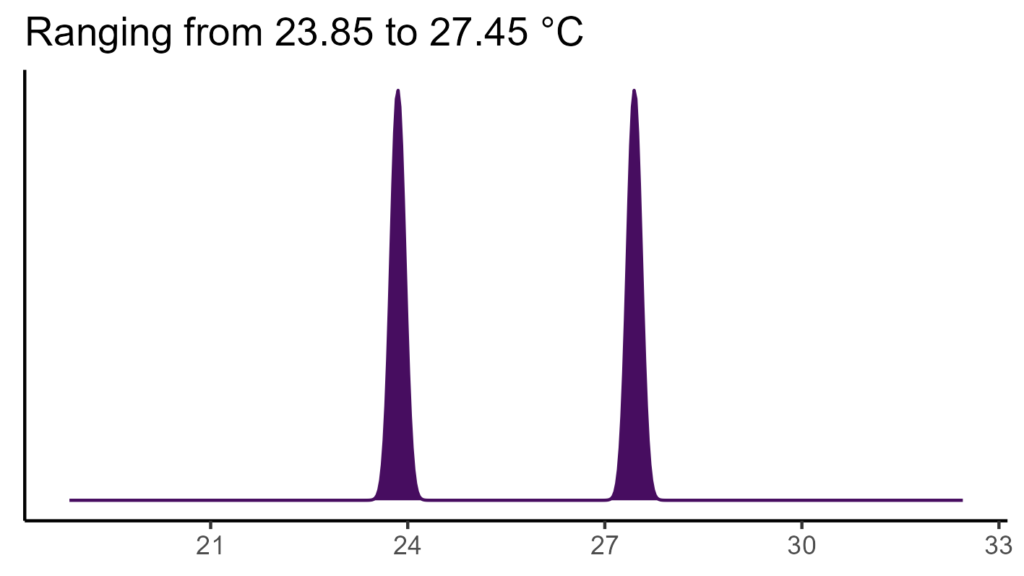 20260120 ssi113 bio1