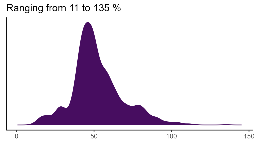 20260120 ssi399 bio15