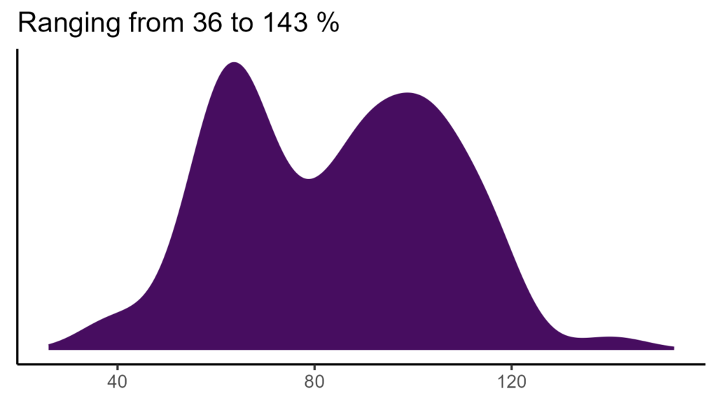 20260120 ssl187 bio15