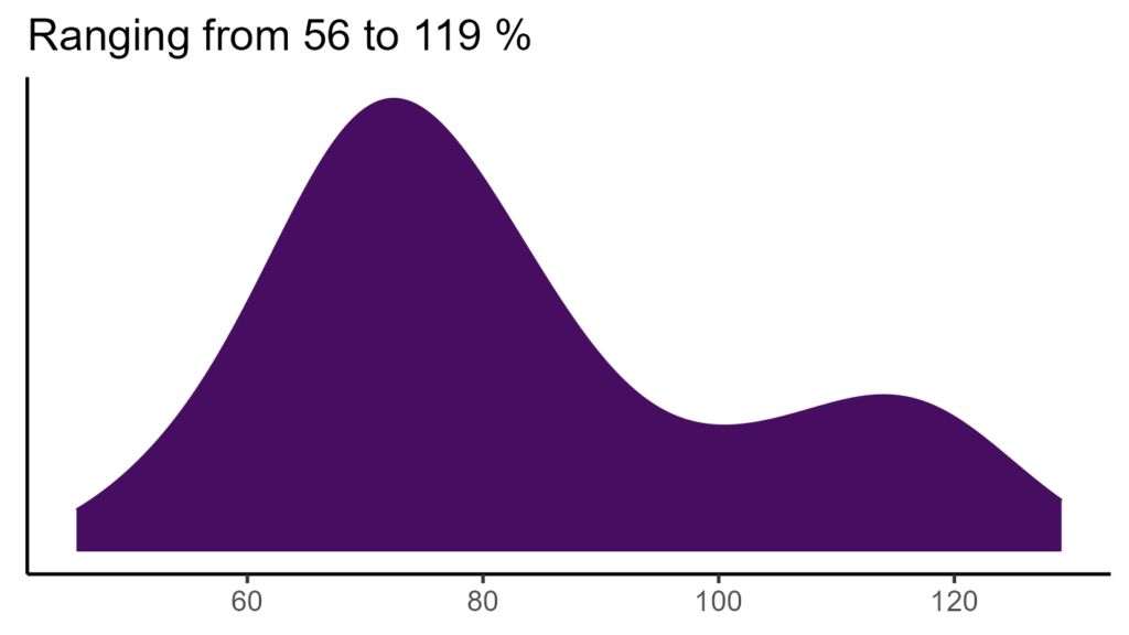 20260120 ssn188 bio15