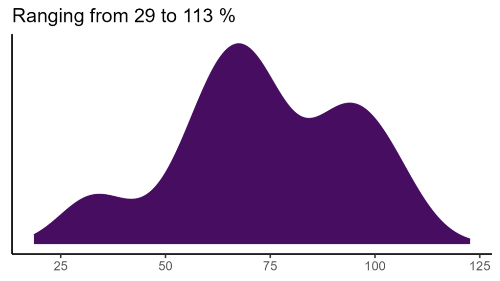 20260120 ssp079 bio15