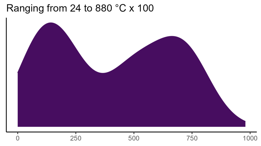 20260120 ssp079 bio4