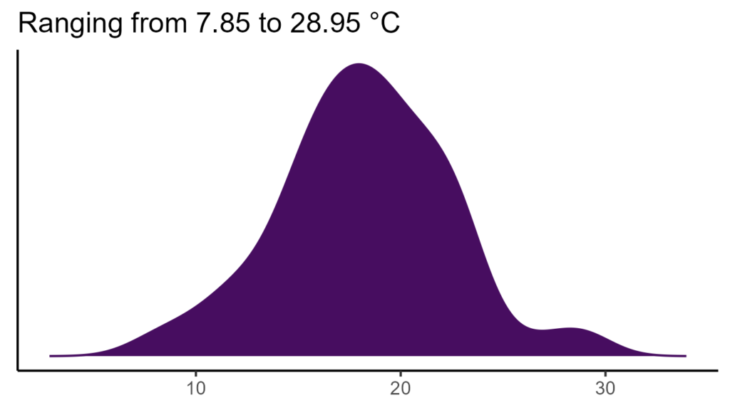 20260120 ssp189 bio1